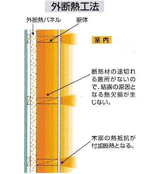 高断熱