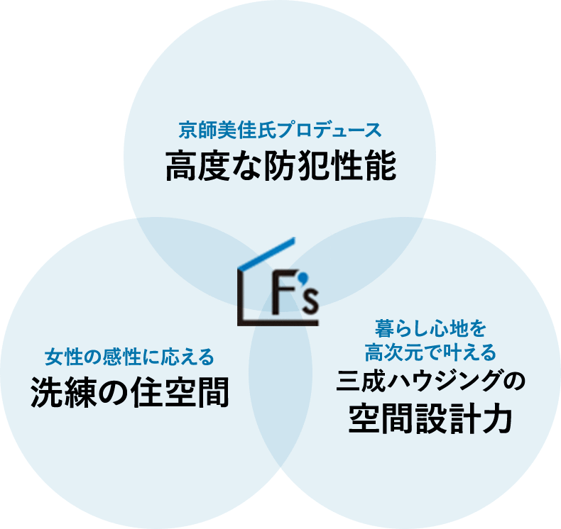 高度な防犯性脳　洗練の住空間　三成ハウジングの空間設計力