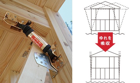 エフズシリーズのこだわり 制震ダンパー αダンパーEXⅡ