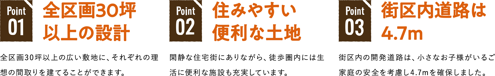 point01全区画30坪以上の設計 point02住みやすい便利な土地 point03街内道路は4.7ｍ