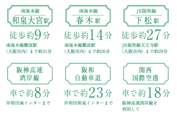 岸和田市上野町西 新築戸建 交通アクセス