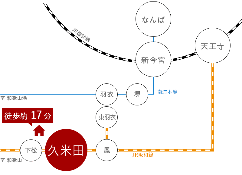 岸和田市額原町 路線図