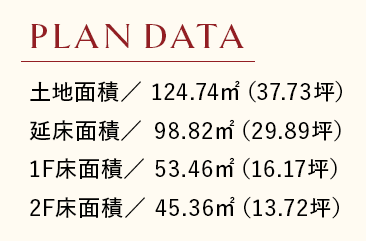 プラン詳細
