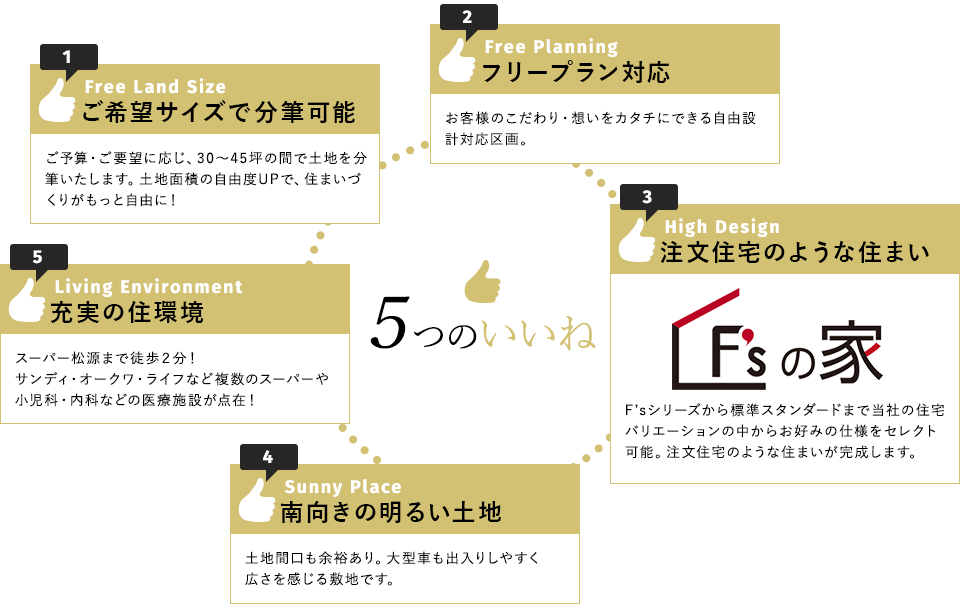 ご希望のサイズで分筆可能　フリープラン対応　注文住宅のような住まい　南向きの明るい土地　充実の住環境