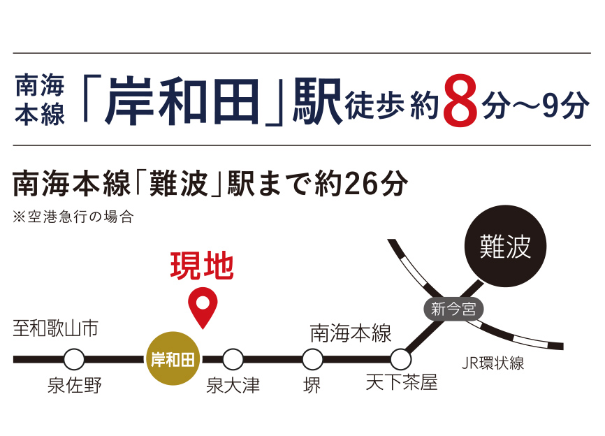 南海本線「岸和田」駅徒歩約8分　南海本線「難波」駅まで約26分