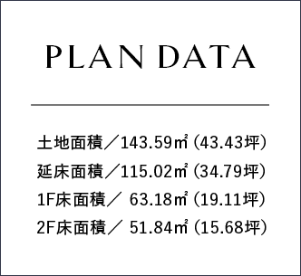 プラン詳細