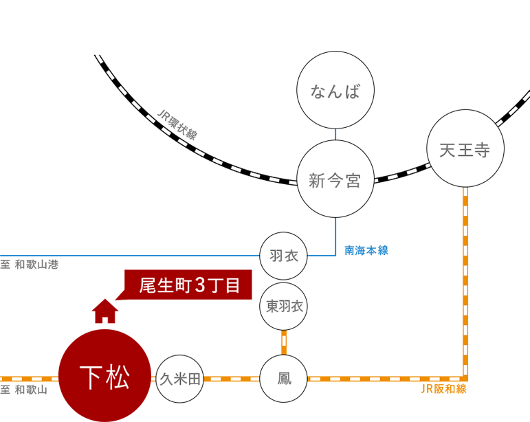 路線図