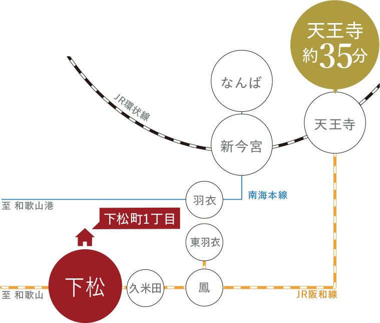 路線図
