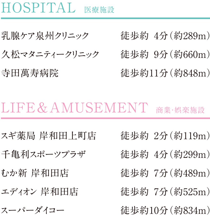 岸和田市上町Ⅲ　周辺環境