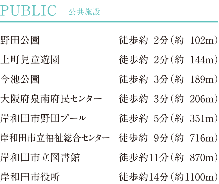 岸和田市上町Ⅲ　周辺環境