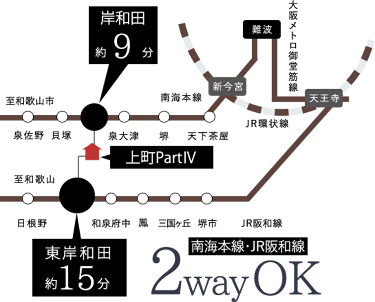路線図